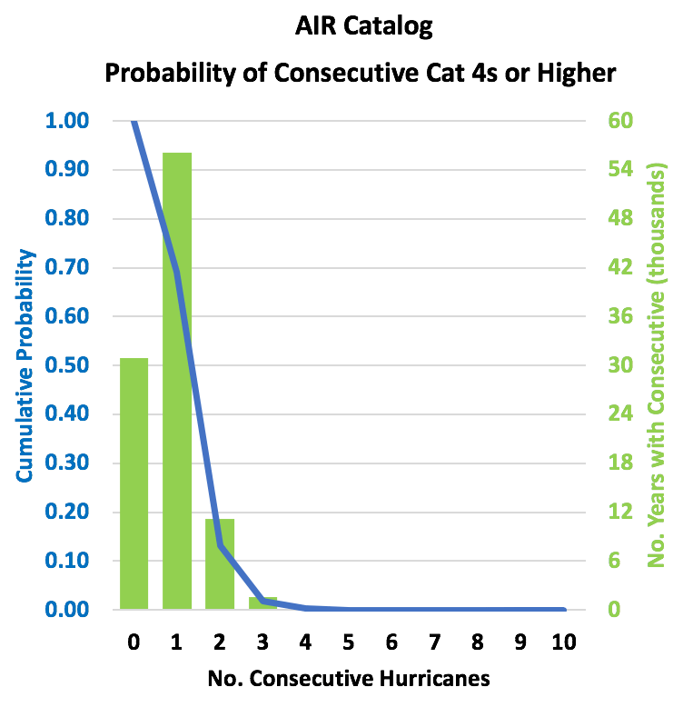 Figure 2b