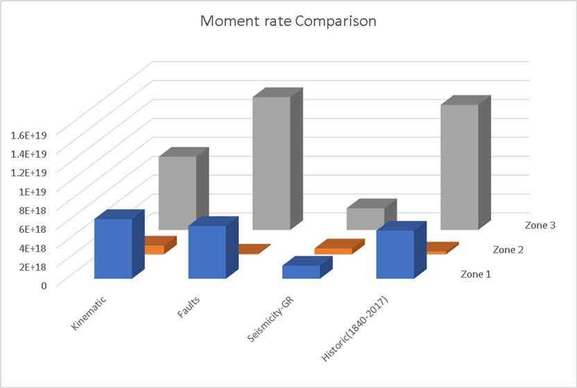 Figure 4b