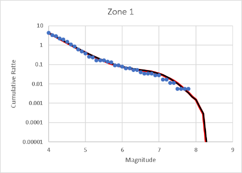 Figure 5a