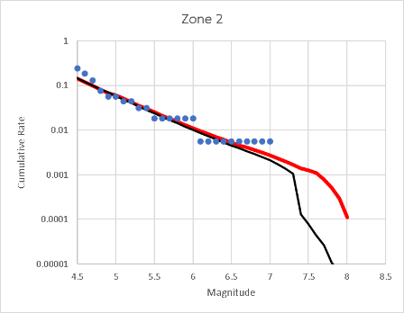 Figure 5b