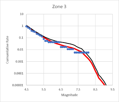 Figure 5c