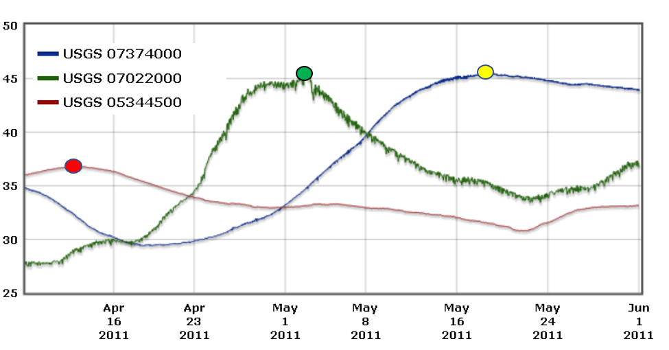 Figure 4a