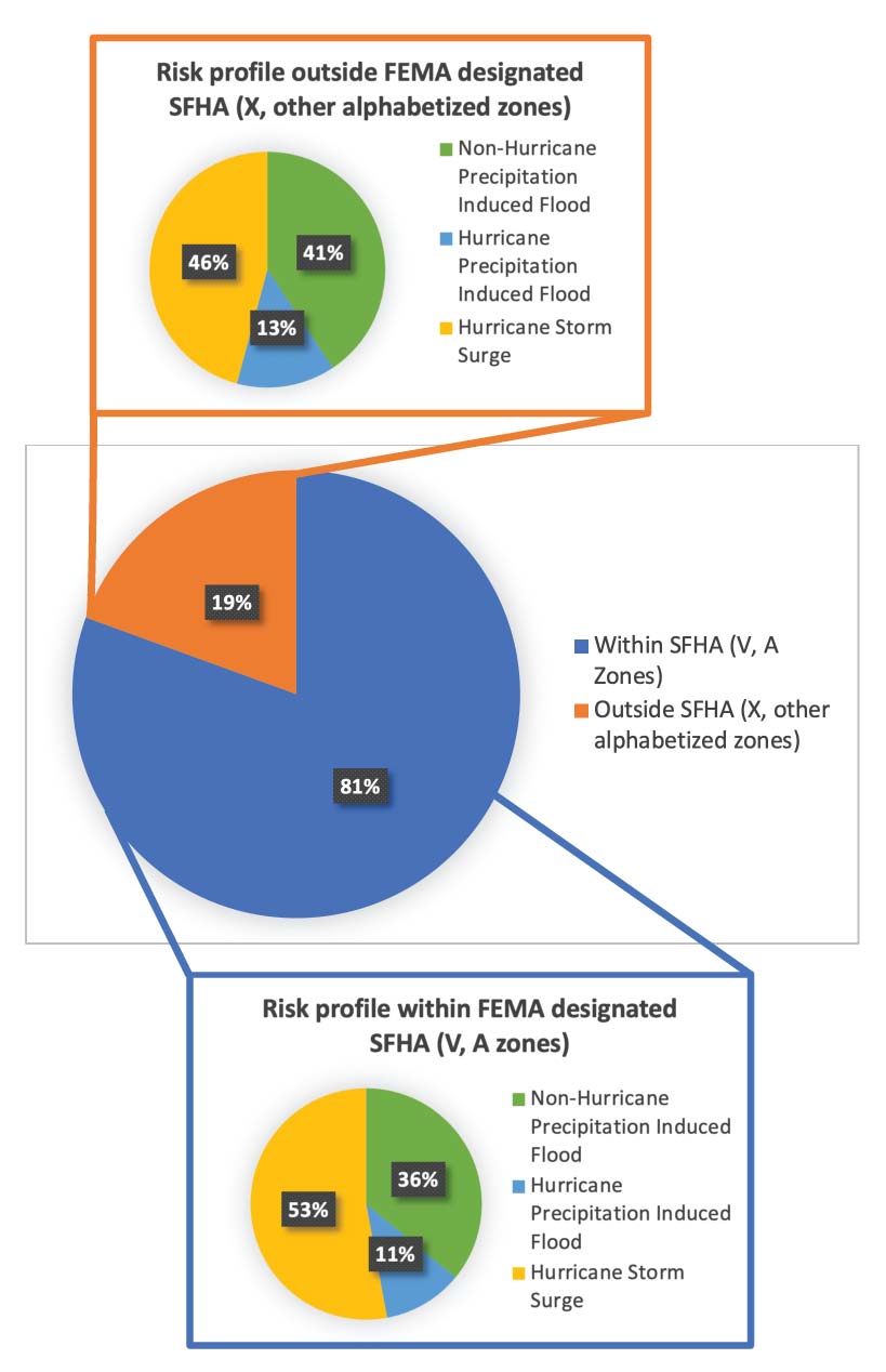 Figure 3a