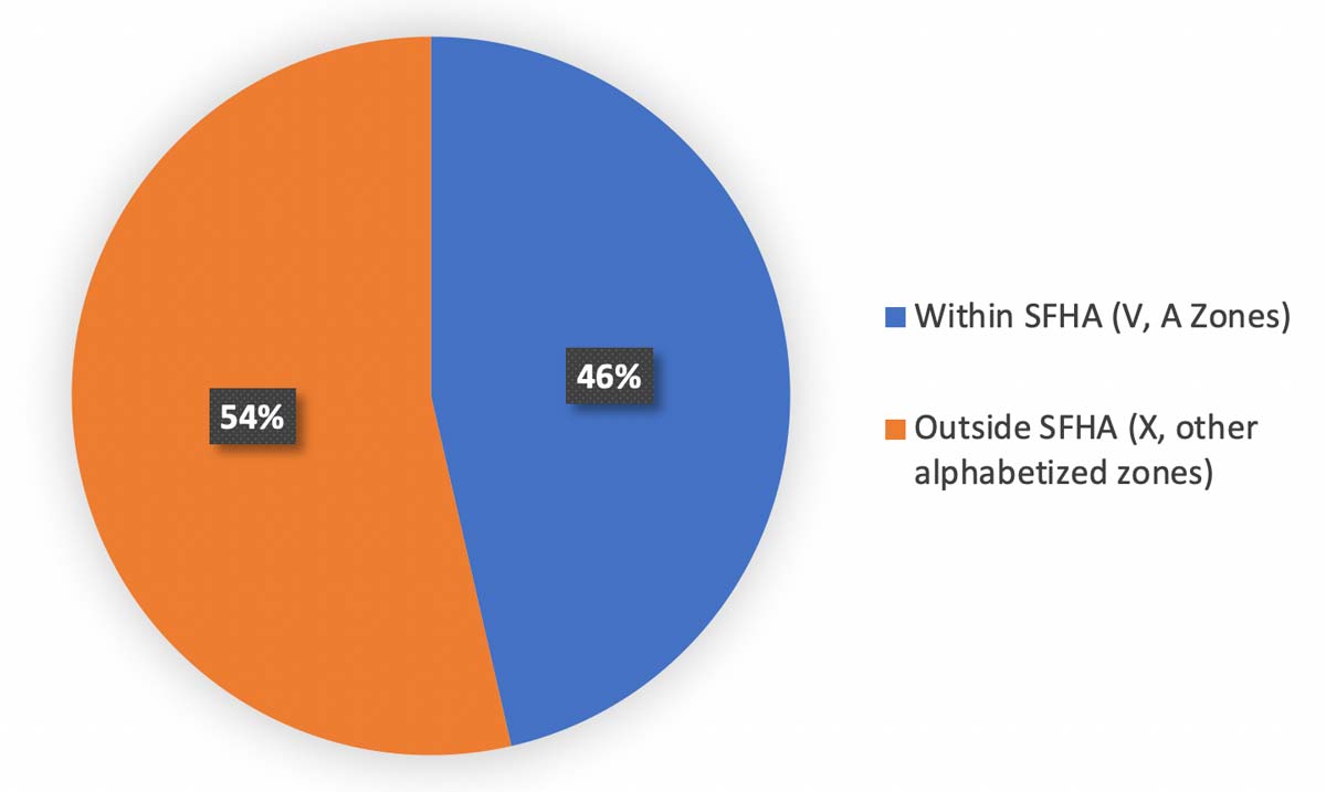 Figure 3a