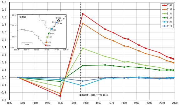 Figure 4a