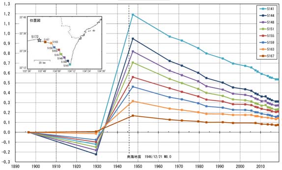 Figure 4b