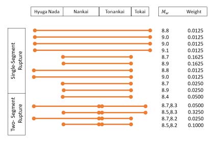 Table1