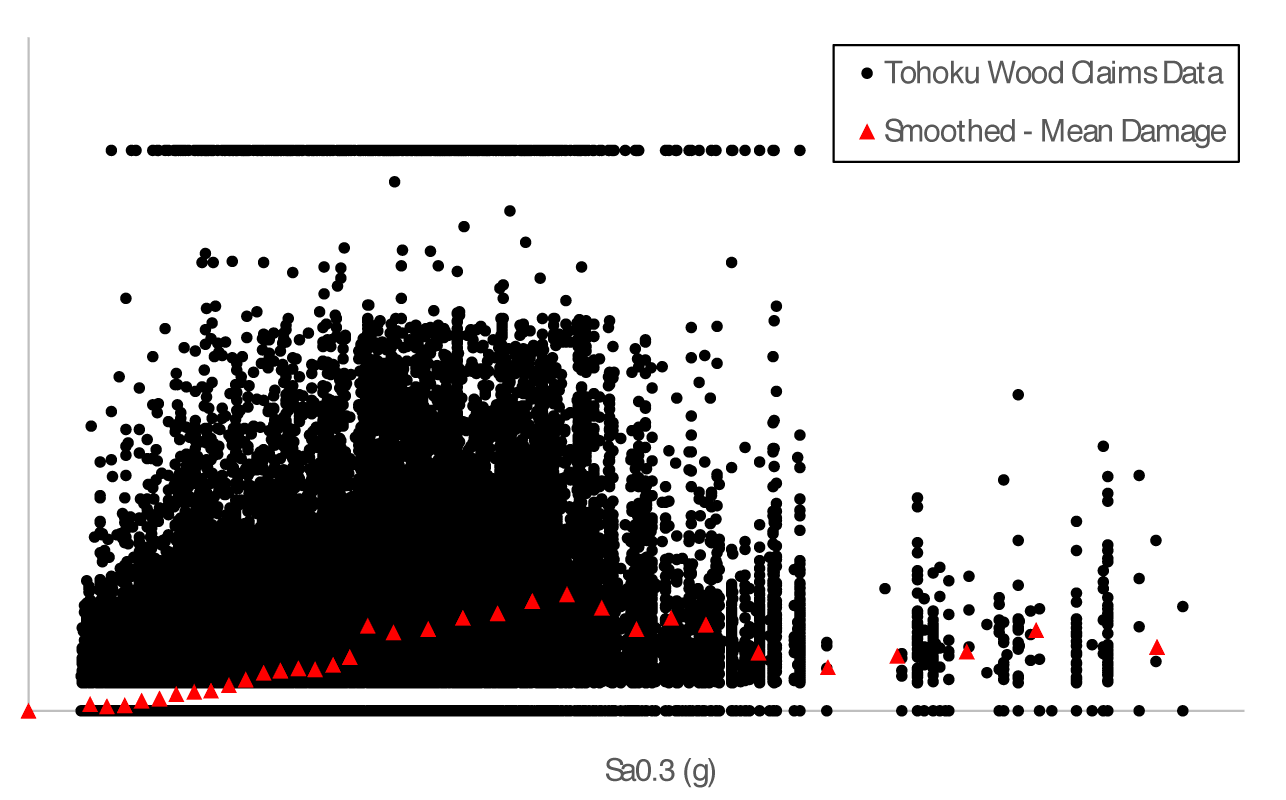 Figure 3a