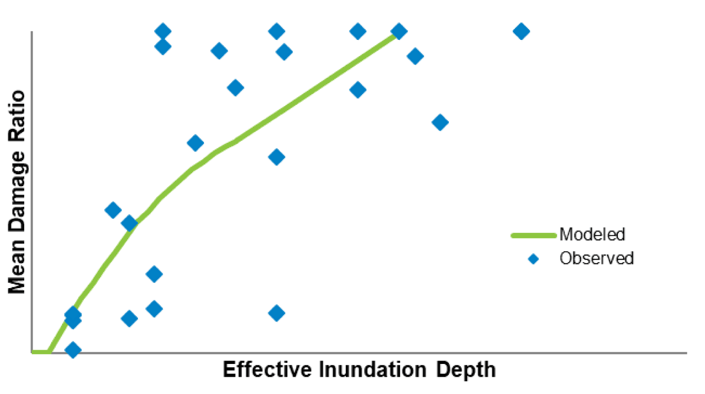 Figure 3b