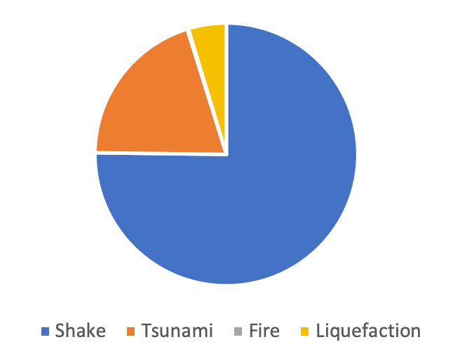 Figure 5a