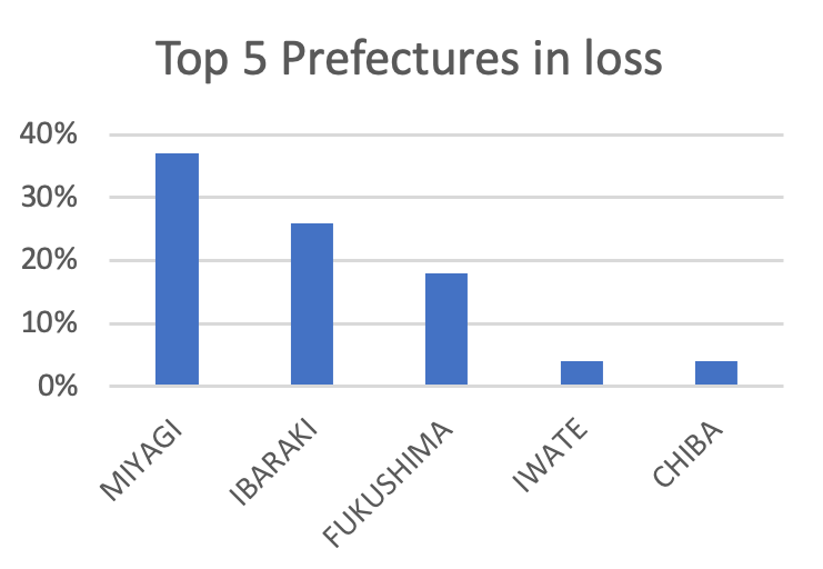 Figure 5b