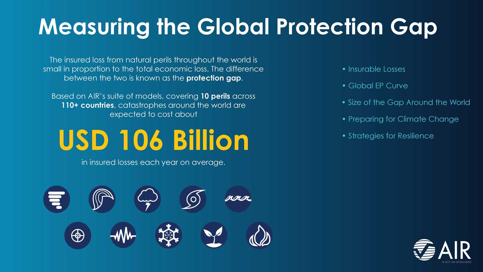 Measuring Global Insurance Gap image 1