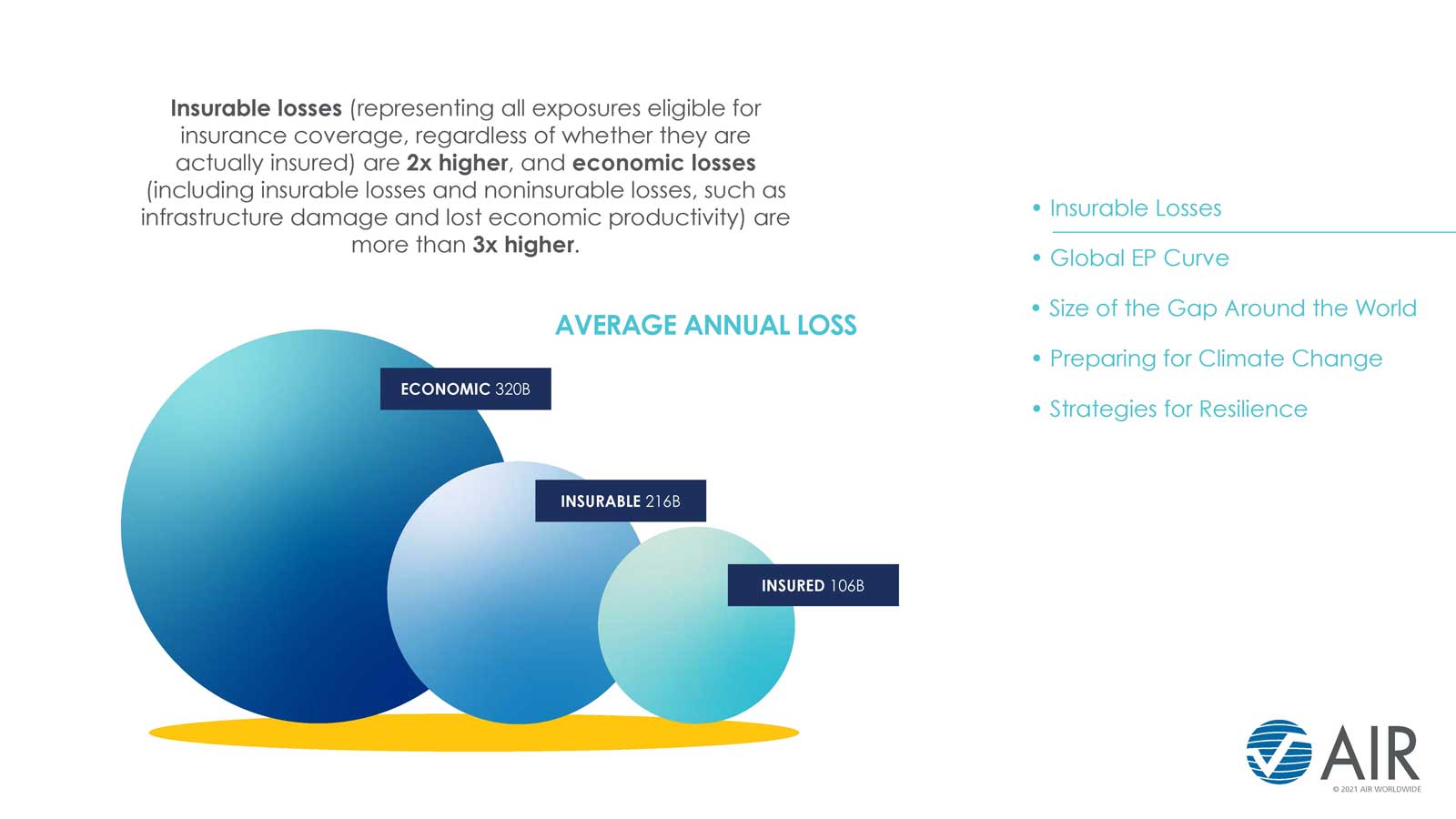 Measuring Global Insurance Gap image 2