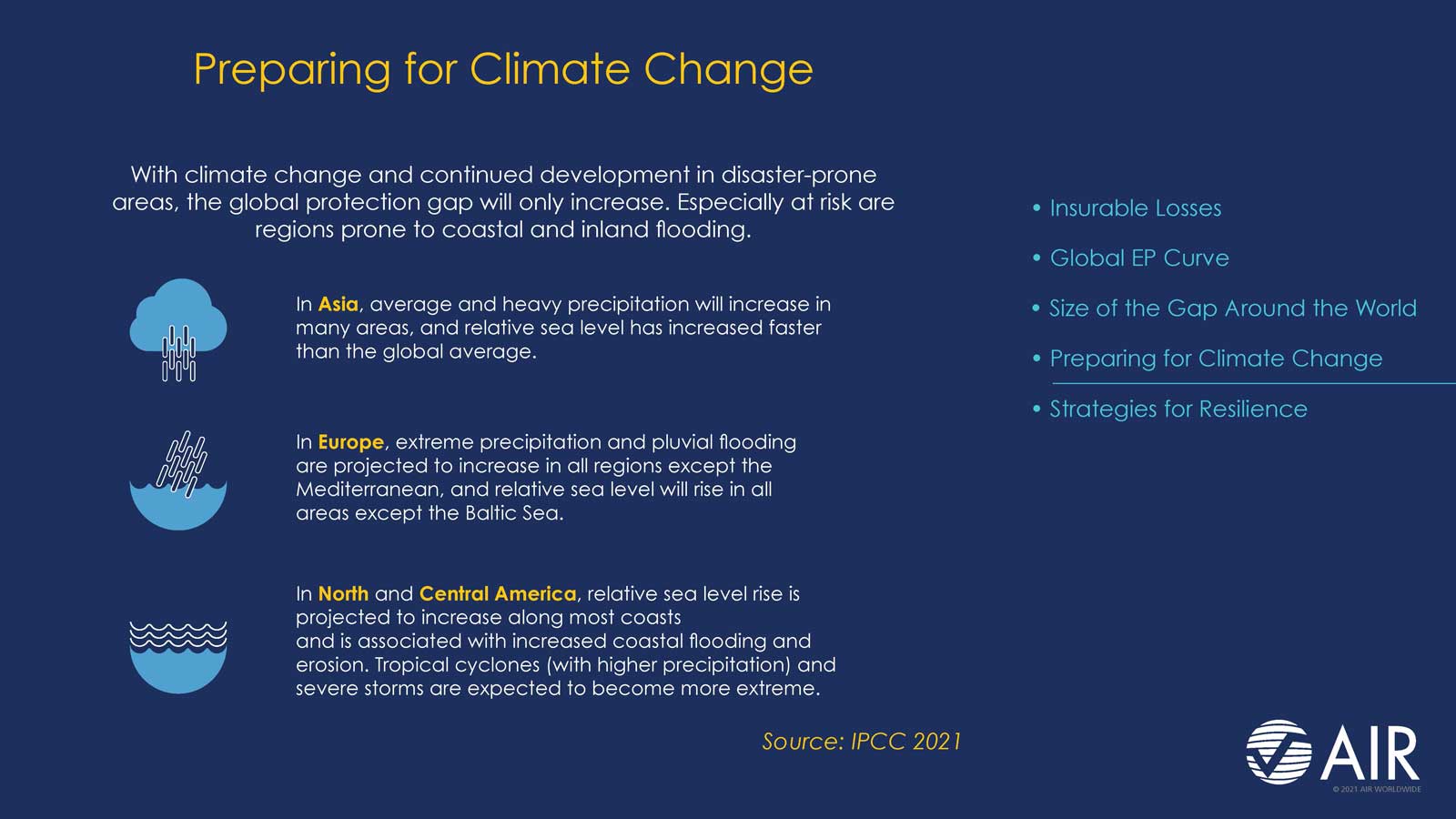 Measuring Global Insurance Gap image 5