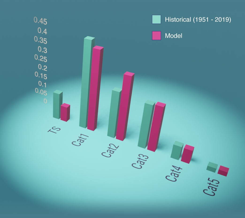 climate chart