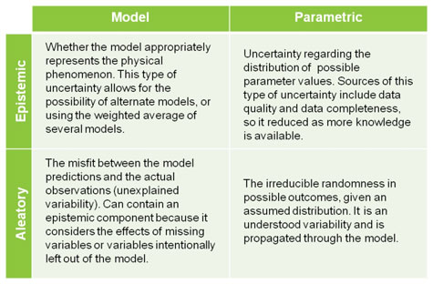 Uncertainty: Figure 1