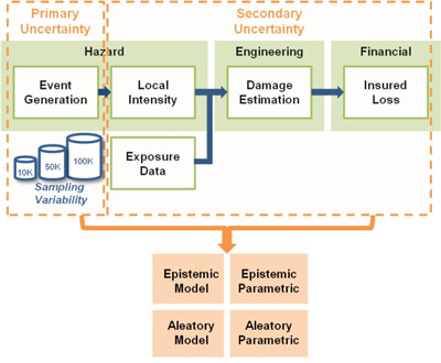 Uncertainty: Figure 2