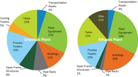 Industrial Facilities Figure 6