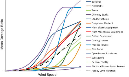 Industrial Facilites Figure 7