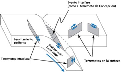 Cat Bond Figure 1 Event 1