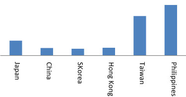 Cat Bond Figure 1 Event 1