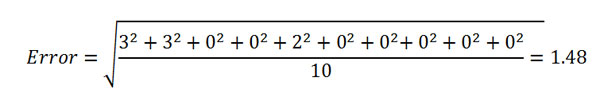 Cat Bond Figure 1 Event 1