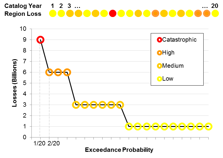 Cat Bond Figure 1 Event 1