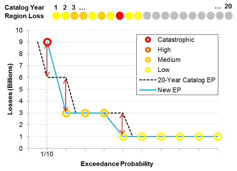 Cat Bond Figure 1 Event 1