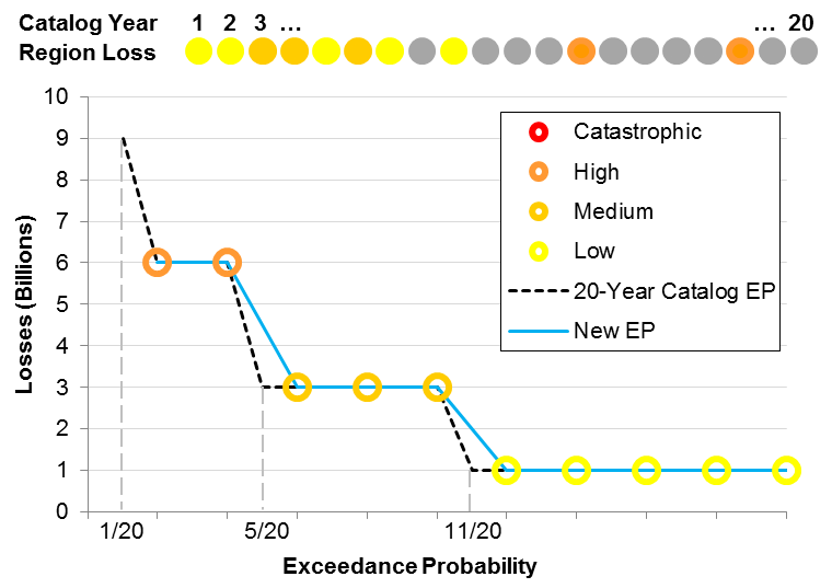 Cat Bond Figure 1 Event 1