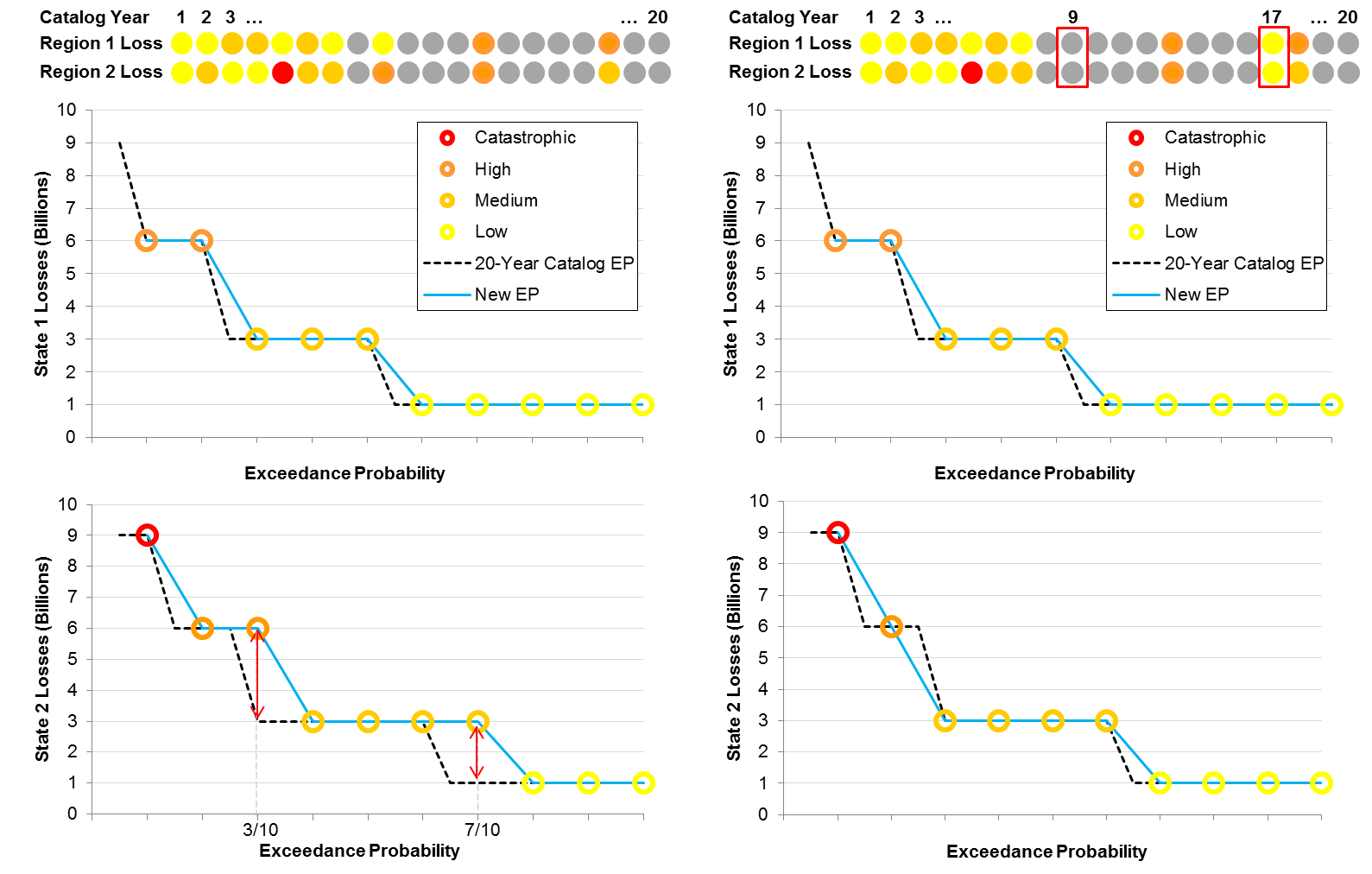 Cat Bond Figure 1 Event 1