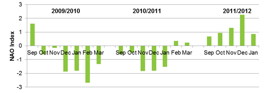 Cat Bond Figure 1 Event 1