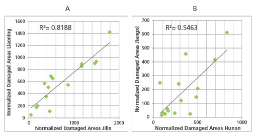 Cat Bond Figure 1 Event 1