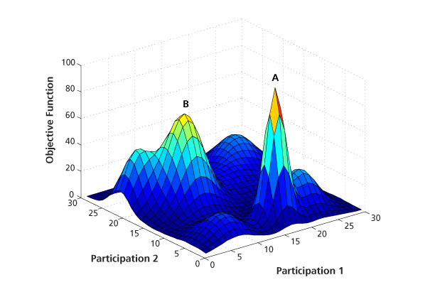 Figure 2 portfolio