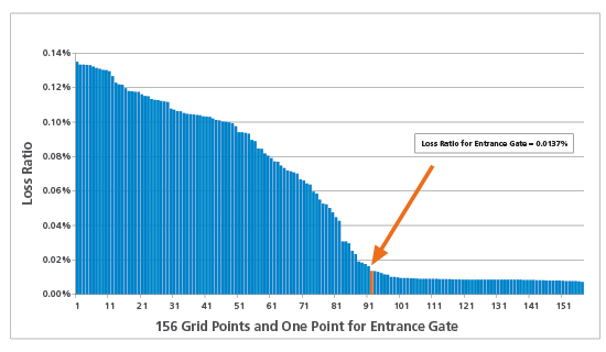 Cat Bond Figure 1 Event 1