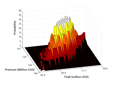 Figure 7 portfolio