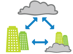 Cloud Options